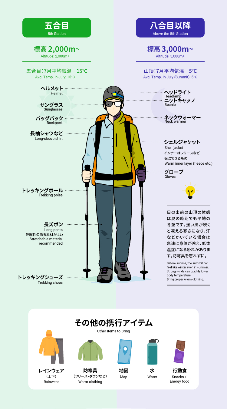 富士登山に必要な服装と装備