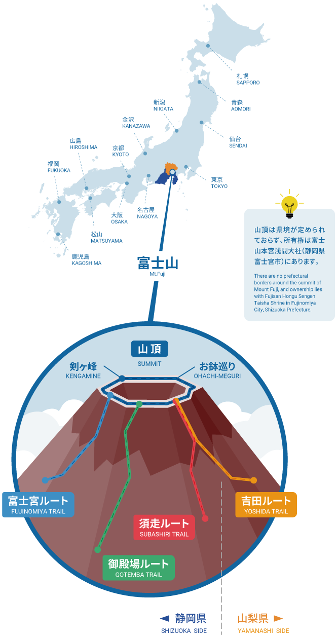 富士山と登山道マップ